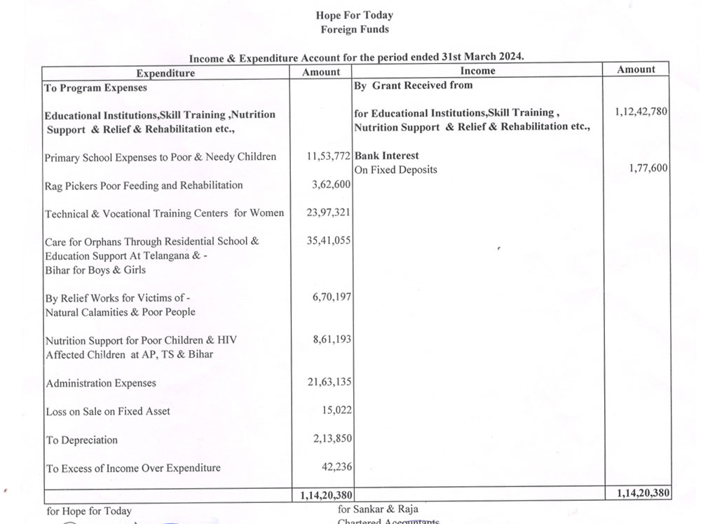 Balance Sheet 2024