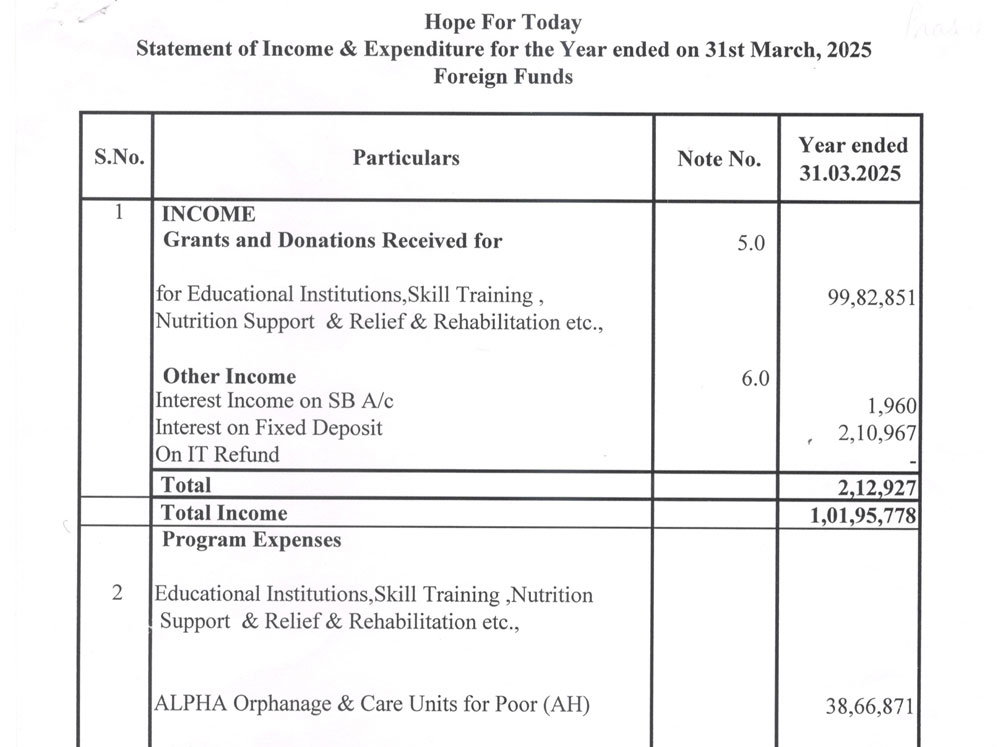 Balance Sheet 2025